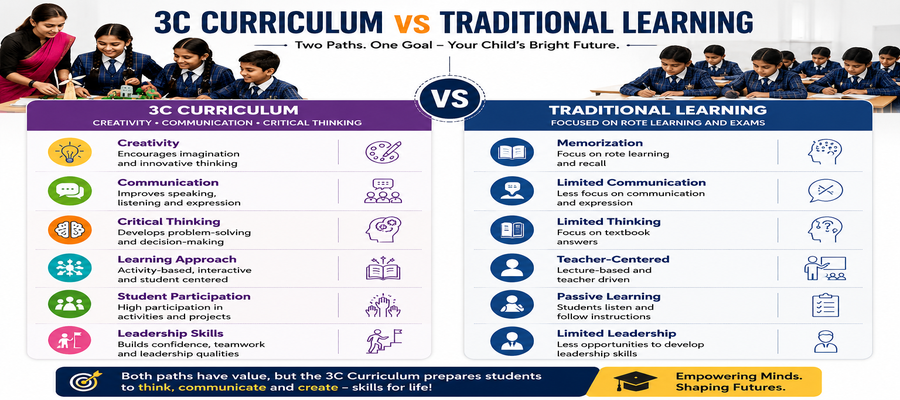 Best School for 3C Curriculum vs Traditional Learning in Dehradun: Which is Better for Your Child?